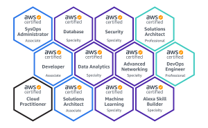 AWS certification training course